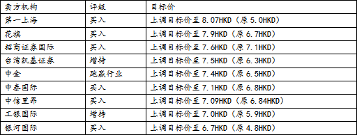 上调图.png 上调图.png