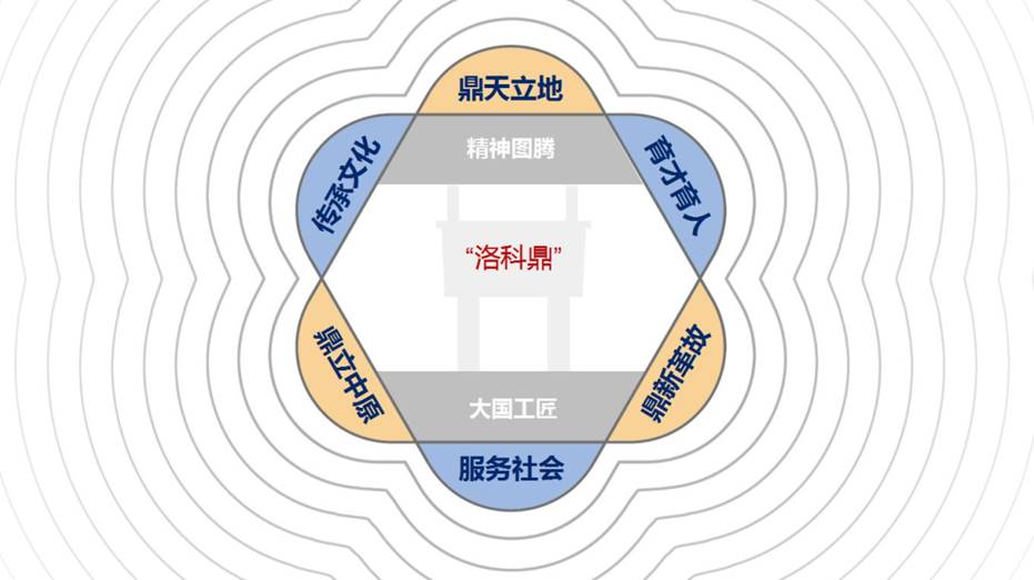 万众瞩目 万众 瞩目 洛科鼎 洛科 正式 发布